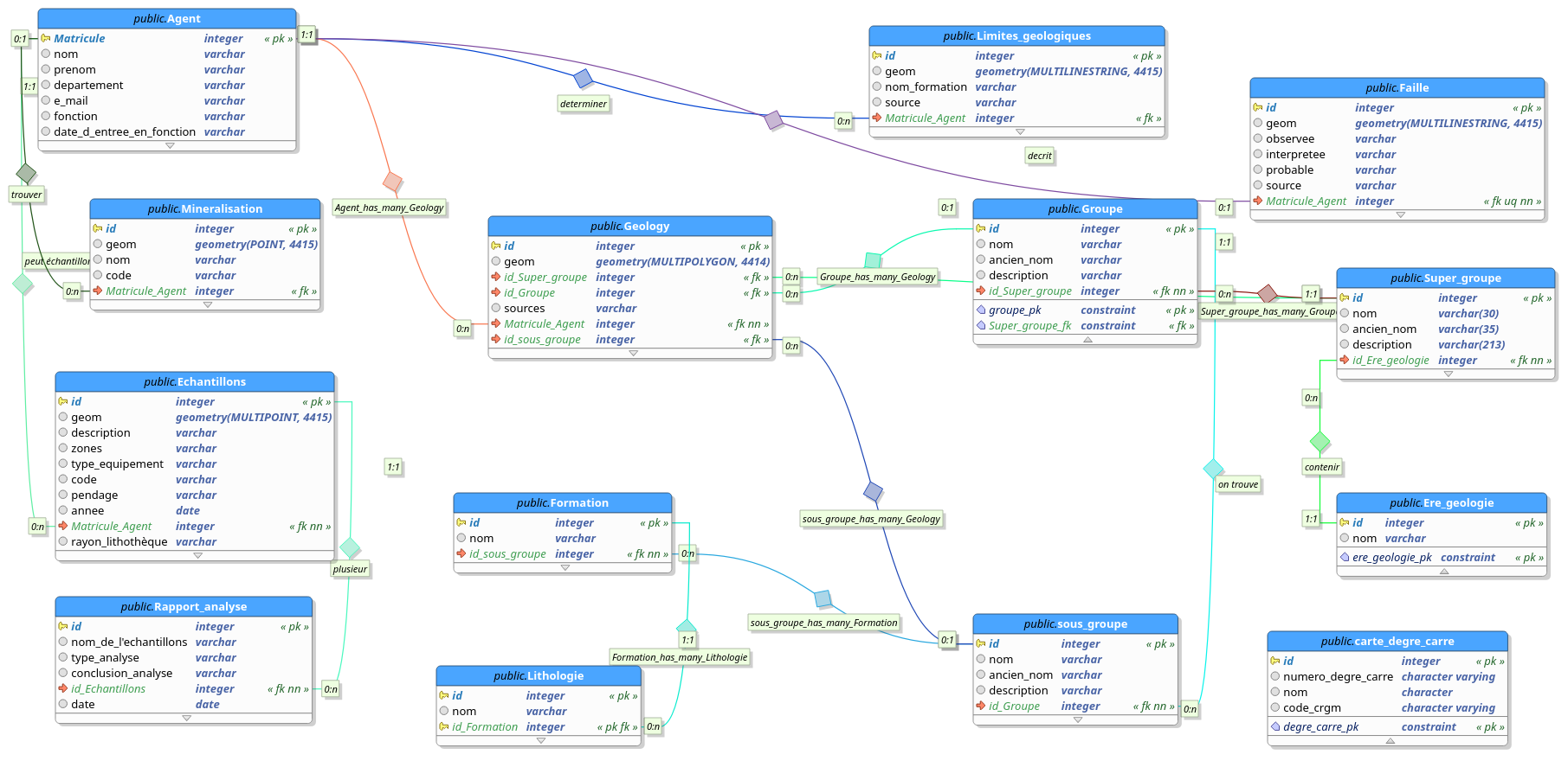 schema _coneptuel_ives_2019